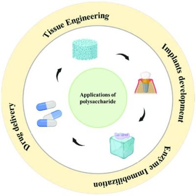  Dextran: Un Polisaccaride Multifunzionale per Applicazioni Biomediche Innovativi!