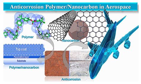  Graphene: Nanomaterial Rivoluzionario per Applicazioni Aerospace Avanzate!