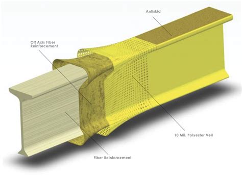 Pultruded Composites: Avanzata rivoluzionaria nella produzione di componenti ad alta resistenza!