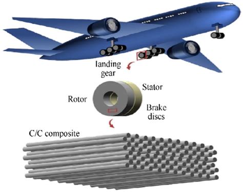 Zincon:  Un Materiale Innovativo per Rivoluzionare l'Industria Aerospaziale!