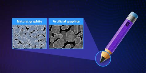  Anode Materials for Next-Generation Batteries: Unlocking the Potential of Amorphous Silicon!