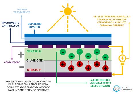  Jakobsite: Una Rivoluzione nelle Celle Solare e nei Superconduttori di Alta Temperatura?