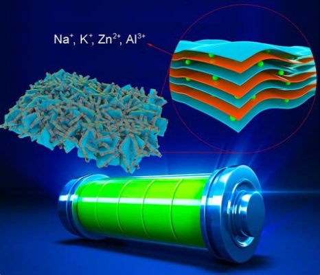 Nanostructured NiO: The Future of Rechargeable Batteries and Solar Energy Harvesting?