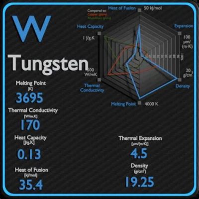  Tungsten: Resistenza Termica Straordinaria per Applicazioni ad Alta Temperatura!