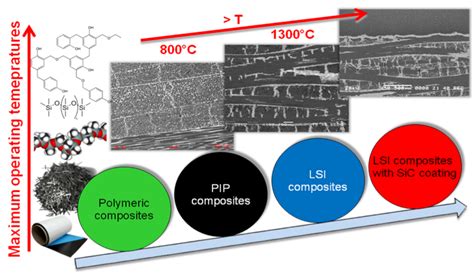  Vitreous Carbon: Materiale Resistente alle Alte Temperature per Applicazioni Aerospaziali?