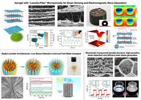  Xonotlite Nanofibers: Reinforcing Concrete and Enhancing Electronic Performance!